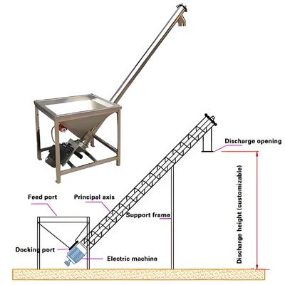 سعر جيد المغذيات المرنة ذات الميل المرن من الفولاذ المقاوم للصدأ مع تحكم PLC والميل القابل للتعديل لنقل حبوب والأرز الانترنت
